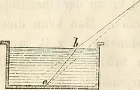 Picture 14 of 117 from Die Theorie des Sehens und räumlichen Vorstellens, vom physikalischen, physiologischen und psychologischen Standpunkte (1861), leaf 38