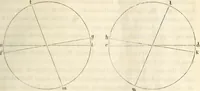Picture 96 of 117 from Die Theorie des Sehens und räumlichen Vorstellens, vom physikalischen, physiologischen und psychologischen Standpunkte (1861), leaf 383
