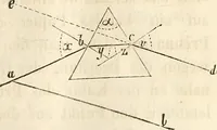 Picture 15 of 117 from Die Theorie des Sehens und räumlichen Vorstellens, vom physikalischen, physiologischen und psychologischen Standpunkte (1861), leaf 39