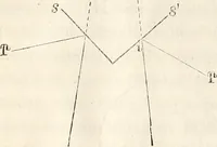 Picture 99 of 117 from Die Theorie des Sehens und räumlichen Vorstellens, vom physikalischen, physiologischen und psychologischen Standpunkte (1861), leaf 390