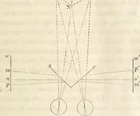An illustration from Die Theorie des Sehens und räumlichen Vorstellens, vom physikalischen, physiologischen und psychologischen Standpunkte (1861)