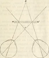 Picture 103 of 117 from Die Theorie des Sehens und räumlichen Vorstellens, vom physikalischen, physiologischen und psychologischen Standpunkte (1861), leaf 399