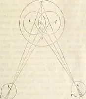 Picture 104 of 117 from Die Theorie des Sehens und räumlichen Vorstellens, vom physikalischen, physiologischen und psychologischen Standpunkte (1861), leaf 401