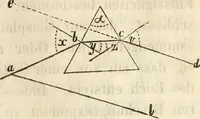 Picture 16 of 117 from Die Theorie des Sehens und räumlichen Vorstellens, vom physikalischen, physiologischen und psychologischen Standpunkte (1861), leaf 41