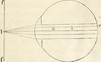 Picture 107 of 117 from Die Theorie des Sehens und räumlichen Vorstellens, vom physikalischen, physiologischen und psychologischen Standpunkte (1861), leaf 421