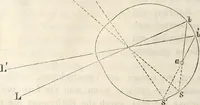 Picture 110 of 117 from Die Theorie des Sehens und räumlichen Vorstellens, vom physikalischen, physiologischen und psychologischen Standpunkte (1861), leaf 428