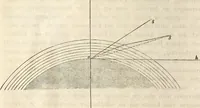 Picture 17 of 117 from Die Theorie des Sehens und räumlichen Vorstellens, vom physikalischen, physiologischen und psychologischen Standpunkte (1861), leaf 44
