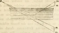 Picture 18 of 117 from Die Theorie des Sehens und räumlichen Vorstellens, vom physikalischen, physiologischen und psychologischen Standpunkte (1861), leaf 47