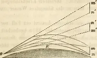 An illustration from Die Theorie des Sehens und räumlichen Vorstellens, vom physikalischen, physiologischen und psychologischen Standpunkte (1861)