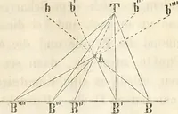 Picture 112 of 117 from Die Theorie des Sehens und räumlichen Vorstellens, vom physikalischen, physiologischen und psychologischen Standpunkte (1861), leaf 547