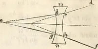 Picture 21 of 117 from Die Theorie des Sehens und räumlichen Vorstellens, vom physikalischen, physiologischen und psychologischen Standpunkte (1861), leaf 56