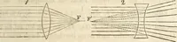 An illustration from Die Theorie des Sehens und räumlichen Vorstellens, vom physikalischen, physiologischen und psychologischen Standpunkte (1861)