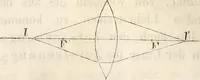 Picture 23 of 117 from Die Theorie des Sehens und räumlichen Vorstellens, vom physikalischen, physiologischen und psychologischen Standpunkte (1861), leaf 58