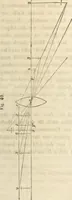 An illustration from Die Theorie des Sehens und räumlichen Vorstellens, vom physikalischen, physiologischen und psychologischen Standpunkte (1861)