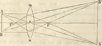 Picture 25 of 117 from Die Theorie des Sehens und räumlichen Vorstellens, vom physikalischen, physiologischen und psychologischen Standpunkte (1861), leaf 66