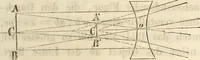 An illustration from Die Theorie des Sehens und räumlichen Vorstellens, vom physikalischen, physiologischen und psychologischen Standpunkte (1861)