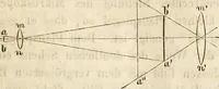 An illustration from Die Theorie des Sehens und räumlichen Vorstellens, vom physikalischen, physiologischen und psychologischen Standpunkte (1861)