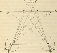 Picture 115 of 117 from Die Theorie des Sehens und räumlichen Vorstellens, vom physikalischen, physiologischen und psychologischen Standpunkte (1861), leaf 712