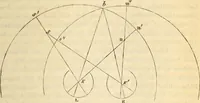 An illustration from Die Theorie des Sehens und räumlichen Vorstellens, vom physikalischen, physiologischen und psychologischen Standpunkte (1861)