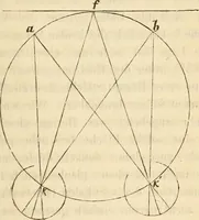 Picture 117 of 117 from Die Theorie des Sehens und räumlichen Vorstellens, vom physikalischen, physiologischen und psychologischen Standpunkte (1861), leaf 719
