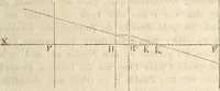 An illustration from Die Theorie des Sehens und räumlichen Vorstellens, vom physikalischen, physiologischen und psychologischen Standpunkte (1861)