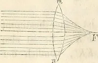 Picture 30 of 117 from Die Theorie des Sehens und räumlichen Vorstellens, vom physikalischen, physiologischen und psychologischen Standpunkte (1861), leaf 82