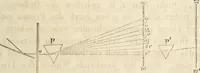 Picture 31 of 117 from Die Theorie des Sehens und räumlichen Vorstellens, vom physikalischen, physiologischen und psychologischen Standpunkte (1861), leaf 83