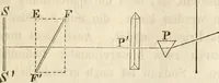 Picture 32 of 117 from Die Theorie des Sehens und räumlichen Vorstellens, vom physikalischen, physiologischen und psychologischen Standpunkte (1861), leaf 85