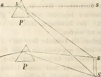 Picture 33 of 117 from Die Theorie des Sehens und räumlichen Vorstellens, vom physikalischen, physiologischen und psychologischen Standpunkte (1861), leaf 98