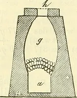 An illustration from Die wissenschaftliche Ausbildung des Apothekerlehrlings und seine Vorbereitung zum Gehülfenexamen : mit Rücksicht auf die neuesten Anforderungen (1884)