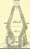 An illustration from Die wissenschaftliche Ausbildung des Apothekerlehrlings und seine Vorbereitung zum Gehülfenexamen : mit Rücksicht auf die neuesten Anforderungen (1884)