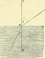 An illustration from Die wissenschaftliche Ausbildung des Apothekerlehrlings und seine Vorbereitung zum Gehülfenexamen : mit Rücksicht auf die neuesten Anforderungen (1884)