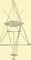 An illustration from Die wissenschaftliche Ausbildung des Apothekerlehrlings und seine Vorbereitung zum Gehülfenexamen : mit Rücksicht auf die neuesten Anforderungen (1884)