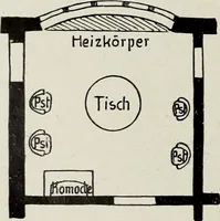 An illustration from Die Wohnung der Neuzeit (1908)