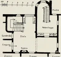 An illustration from Die Wohnung der Neuzeit (1908)