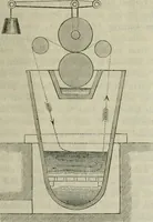 An illustration from Die Wollen- und Halbwollen- Stückfarberei in ihrem ganzen Umfange : Ein vorzugsweise practisches Hülfs- und Lehrbuch für Färbereitechniker, Tuch- und Wollwaarenfabrikanten und solche, die es werden wollen (1878)