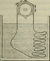 An illustration from Die Wollen- und Halbwollen- Stückfarberei in ihrem ganzen Umfange : Ein vorzugsweise practisches Hülfs- und Lehrbuch für Färbereitechniker, Tuch- und Wollwaarenfabrikanten und solche, die es werden wollen (1878)