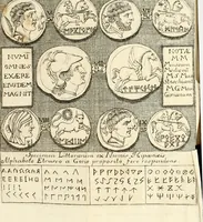 An illustration from Difesa dell' alfabeto degli antichi Toscani pubblicato nel MDCCXXXVII dall' autore del Museo etrusco : disapprovato dall' illustrissimo sig. marchese Scipione Maffei nel tomo V. delle sue Osservazioni letterarie, date in luce in Verona : con tavole e figure (1742)
