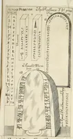 An illustration from Difesa dell' alfabeto degli antichi Toscani pubblicato nel MDCCXXXVII dall' autore del Museo etrusco : disapprovato dall' illustrissimo sig. marchese Scipione Maffei nel tomo V. delle sue Osservazioni letterarie, date in luce in Verona : con tavole e figure (1742)