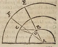 An illustration from Difesa di Scipione Chiaramonti da Cesena al svo Antiticone : e libro delle tre nuoue stelle dall'oppositioni dell'avtore de' due massimi sistemi tolemaico, e copernicano. Nella qvale si sostiene, che la nuoua stella del 72. non fù celeste: si difende Arist. ne' suoi principali dogmi del cielo: si rifiutano i principij della nuoua filosofia, e l'addotto in difesa, e proua del sistema copernicano. -- (1633)