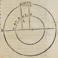 An illustration from Difesa di Scipione Chiaramonti da Cesena al svo Antiticone : e libro delle tre nuoue stelle dall'oppositioni dell'avtore de' due massimi sistemi tolemaico, e copernicano. Nella qvale si sostiene, che la nuoua stella del 72. non fù celeste: si difende Arist. ne' suoi principali dogmi del cielo: si rifiutano i principij della nuoua filosofia, e l'addotto in difesa, e proua del sistema copernicano. -- (1633)