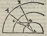 An illustration from Difesa di Scipione Chiaramonti da Cesena al svo Antiticone : e libro delle tre nuoue stelle dall'oppositioni dell'avtore de' due massimi sistemi tolemaico, e copernicano. Nella qvale si sostiene, che la nuoua stella del 72. non fù celeste: si difende Arist. ne' suoi principali dogmi del cielo: si rifiutano i principij della nuoua filosofia, e l'addotto in difesa, e proua del sistema copernicano. -- (1633)