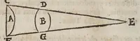 An illustration from Difesa di Scipione Chiaramonti da Cesena al svo Antiticone : e libro delle tre nuoue stelle dall'oppositioni dell'avtore de' due massimi sistemi tolemaico, e copernicano. Nella qvale si sostiene, che la nuoua stella del 72. non fù celeste: si difende Arist. ne' suoi principali dogmi del cielo: si rifiutano i principij della nuoua filosofia, e l'addotto in difesa, e proua del sistema copernicano. -- (1633)