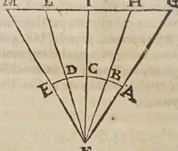 An illustration from Difesa di Scipione Chiaramonti da Cesena al svo Antiticone : e libro delle tre nuoue stelle dall'oppositioni dell'avtore de' due massimi sistemi tolemaico, e copernicano. Nella qvale si sostiene, che la nuoua stella del 72. non fù celeste: si difende Arist. ne' suoi principali dogmi del cielo: si rifiutano i principij della nuoua filosofia, e l'addotto in difesa, e proua del sistema copernicano. -- (1633)