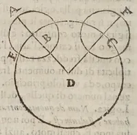 An illustration from Difesa di Scipione Chiaramonti da Cesena al svo Antiticone : e libro delle tre nuoue stelle dall'oppositioni dell'avtore de' due massimi sistemi tolemaico, e copernicano. Nella qvale si sostiene, che la nuoua stella del 72. non fù celeste: si difende Arist. ne' suoi principali dogmi del cielo: si rifiutano i principij della nuoua filosofia, e l'addotto in difesa, e proua del sistema copernicano. -- (1633)