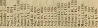An illustration from A digest of patents, issued by the United States, from 1790 to January 1, 1839: published by Act of Congress under the superintendence of the Commissioner of Patents (1840)
