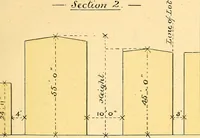 An illustration from Digest of the statutes relating to the inspection and constrution of buildings in the city of Boston, 1886 (1886)