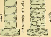 An illustration from Digest of the statutes relating to the inspection and constrution of buildings in the city of Boston, 1886 (1886)