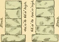 Picture 11 of 32 from Digest of the statutes relating to the inspection and constrution of buildings in the city of Boston, 1886 (1886), leaf 26