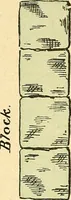 An illustration from Digest of the statutes relating to the inspection and constrution of buildings in the city of Boston, 1886 (1886)
